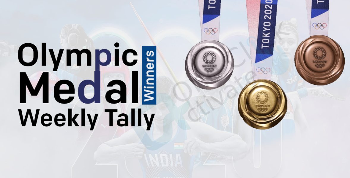 Olympic Medal Tally 2021